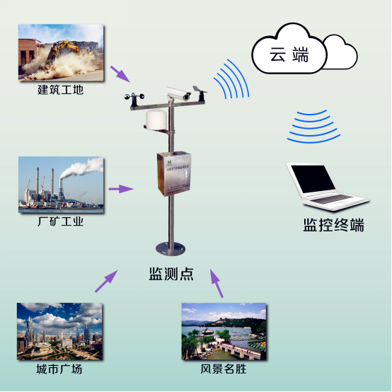 噪声监测系统的介绍