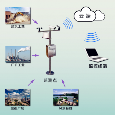 噪声监测系统的介绍