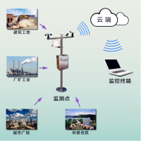 噪声监测系统的介绍